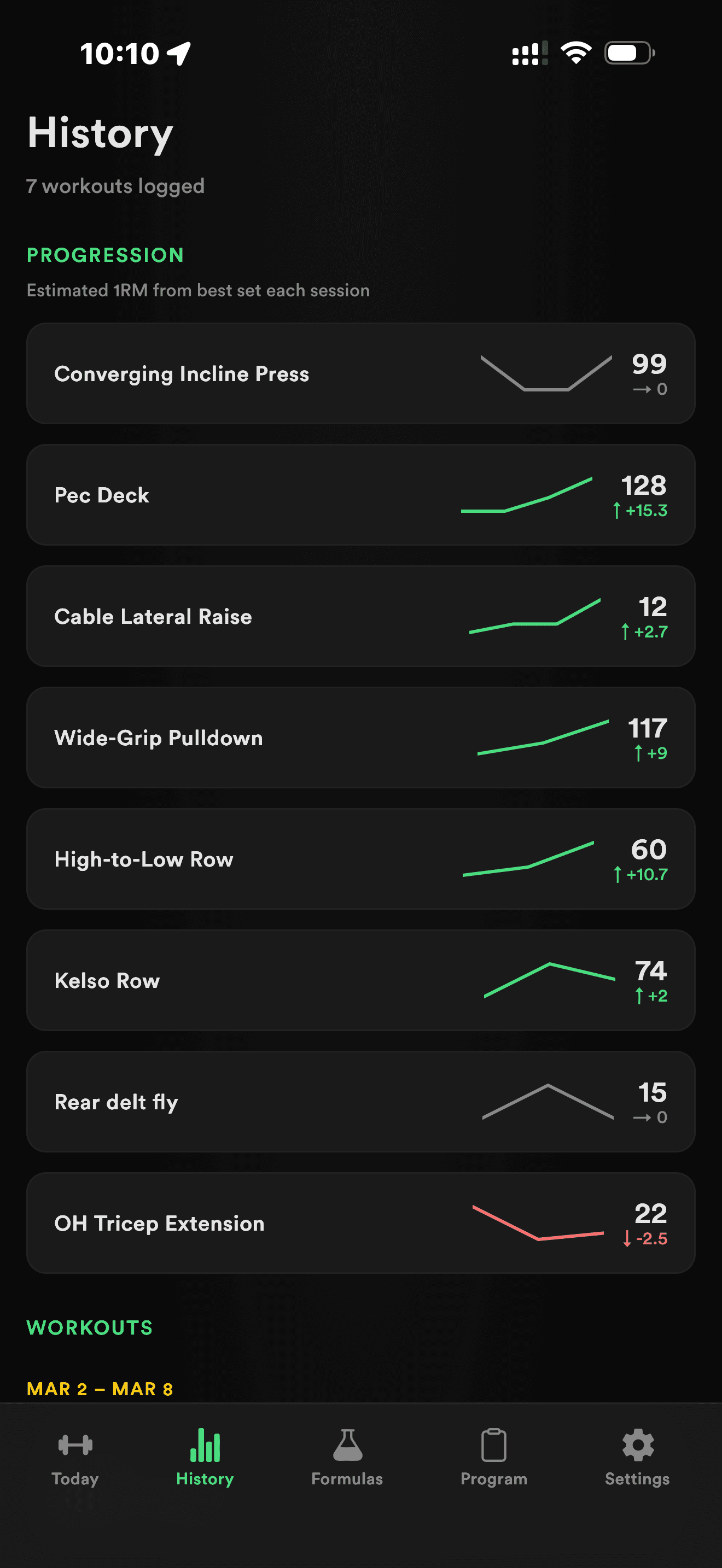 LiftLabb Progression